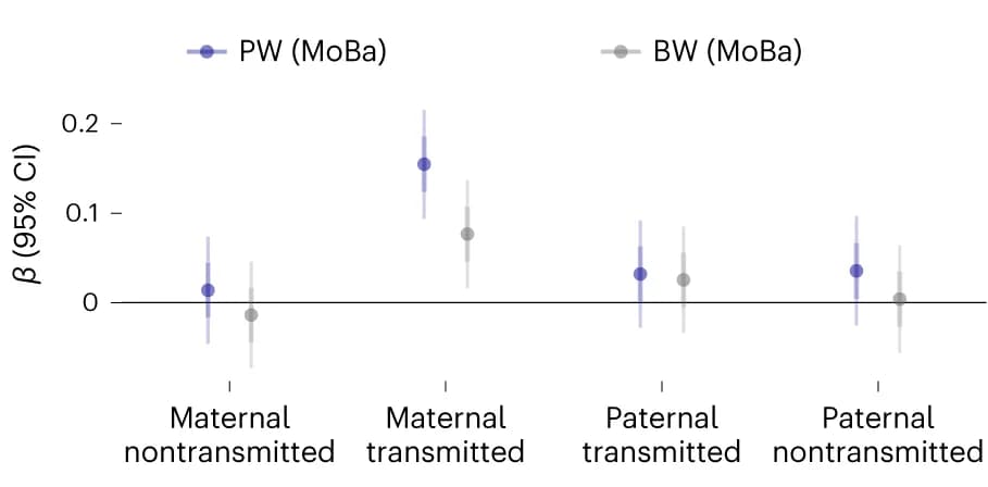 Open access visualization of Scatter Plot, Error Bars, Forest Plot, Effect Size, Standardized PW