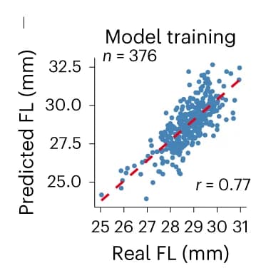Open access visualization of Scatter Plot, Regression Plot, FL Values, FL Breeding Value, Ridge Regression