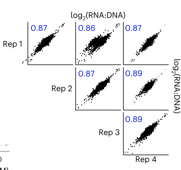 Open access visualization of Scatter Plot, Reproducibility, CHD, lentiMPRA, Replicates