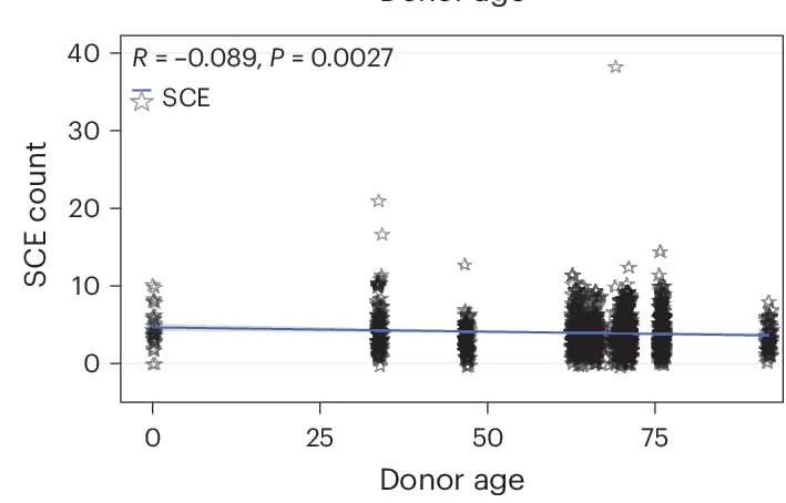 Open access visualization of Scatter Plot, Regression Plot, Jitter Plots, Subclonal mSVs, Singleton mSVs