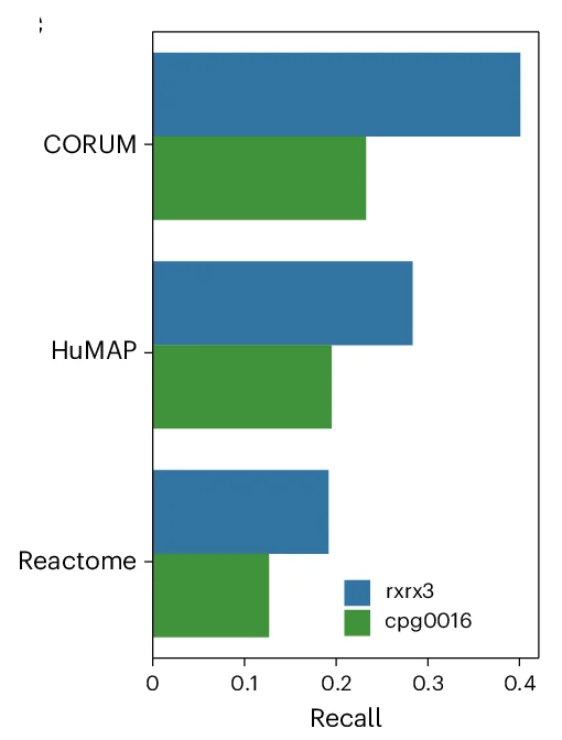 Open access visualization of Bar Plot, Clustered, Gene Relationships, Databases, Similarity