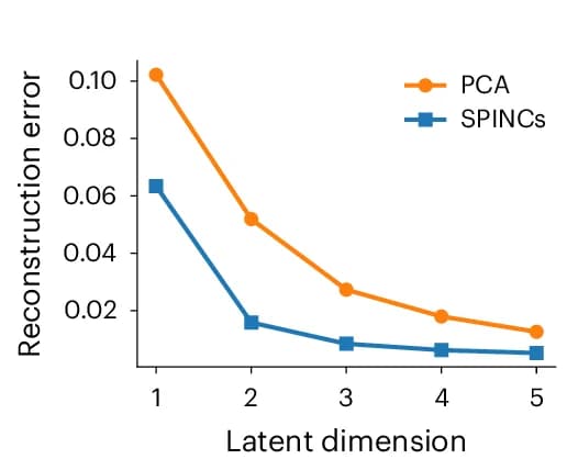 Open access visualization of Line Plot, Reconstruction Error, Mean Squared Error, Spirograms, SPINCs Model