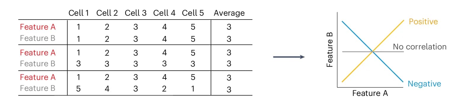 Open access visualization of Line Plot, Table Image, Genomic Features, Single-Cell Level, Cell Population