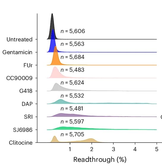 Open access visualization of Density Plot, Ridge Plot, Readthrough, Drugs, Variants