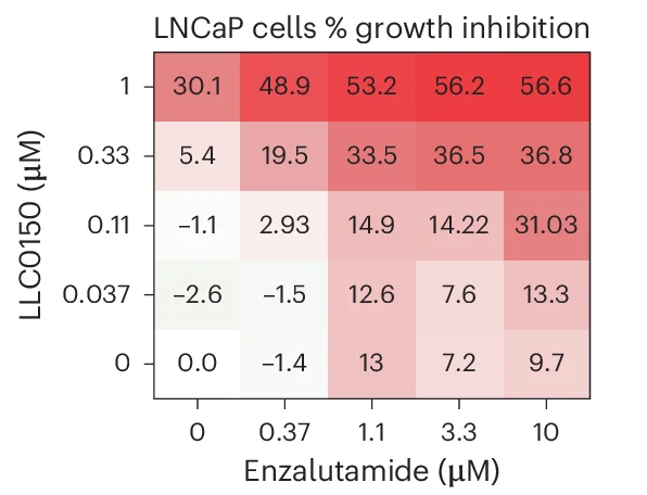 Open access visualization of Heatmap, Growth Inhibition, Cell-titer Glo, LNCaP Cells, LLC0150