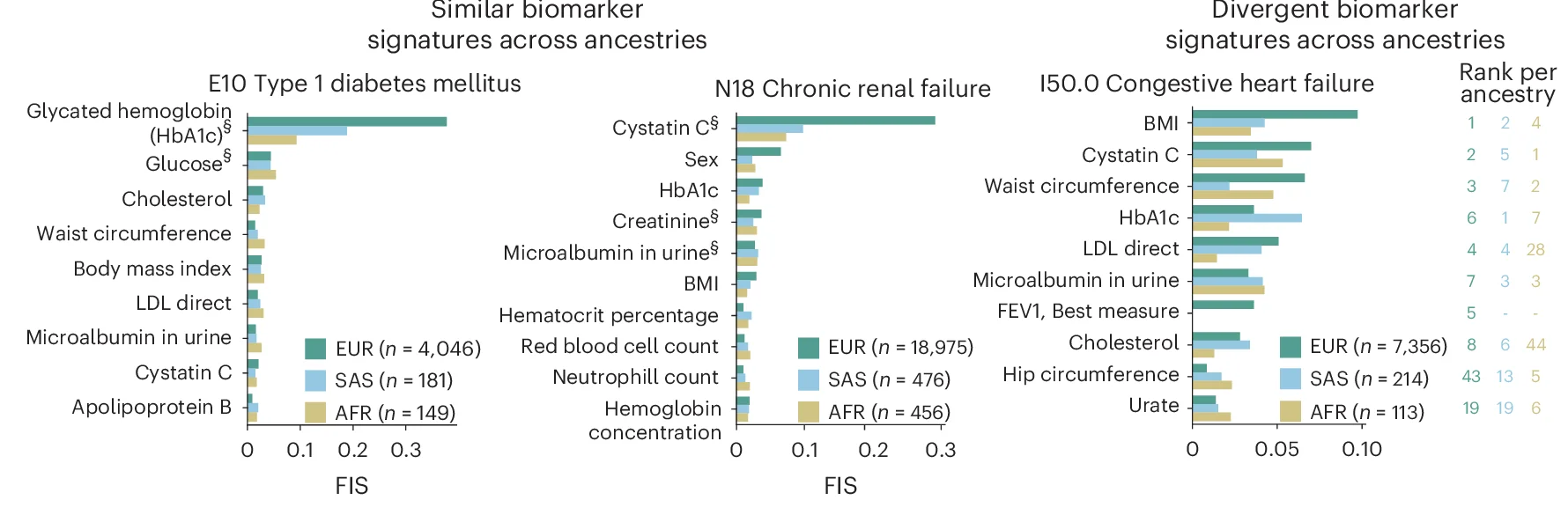 Open access visualization of Bar Plot, Clustered, Features, FISs, Type 1 Diabetes Mellitus