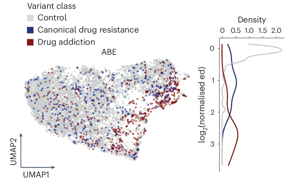 Open access visualization of UMAP, Scatter Plot, Density Plot, Line Plot, Uniform Manifold Approximation and Projection