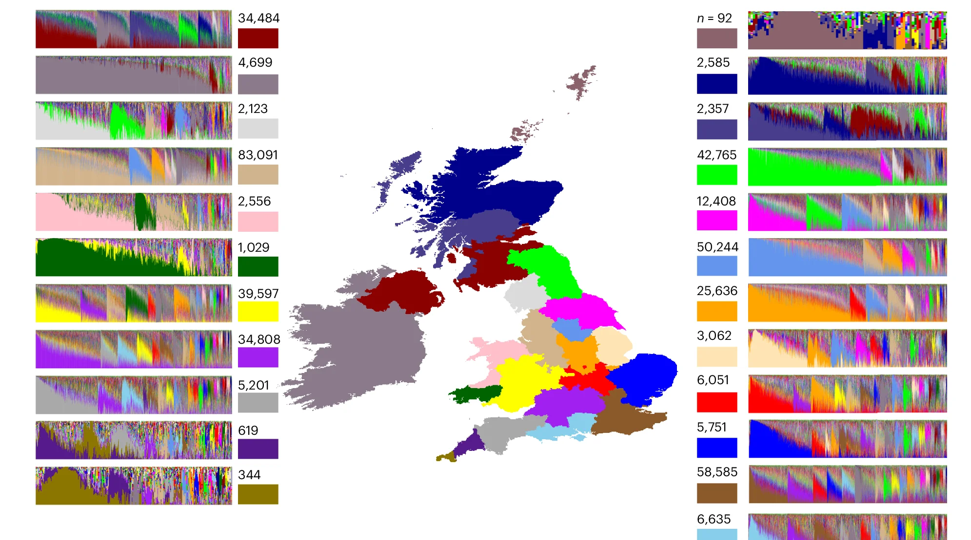 Open access visualization of Geo Map, Ancestry Inference, Birthplace Region, UKB WBI Individuals, Bar Plot