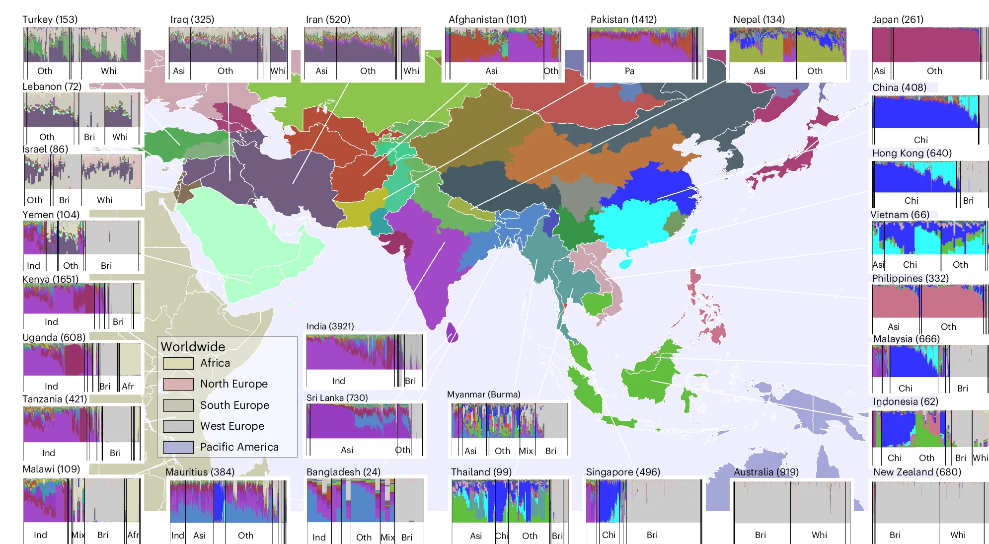 Open access visualization of Geo Map, Bar Plot, Stacked Bar Plot, Ancestry Inference, Asian