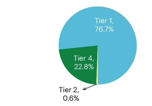 Open access visualization of Pie Chart, pQTL, Genome, Wald Test, Linear Mixed Model