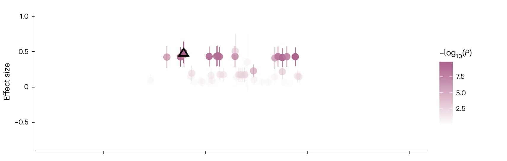 Open access visualization of Scatter Plot, Error Bars, Volcano Plot, Variants, Statistical Significance
