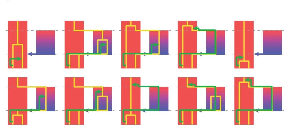 Open access visualization of Workflow, Flowchart, SMC Model, Lineages, Recombination