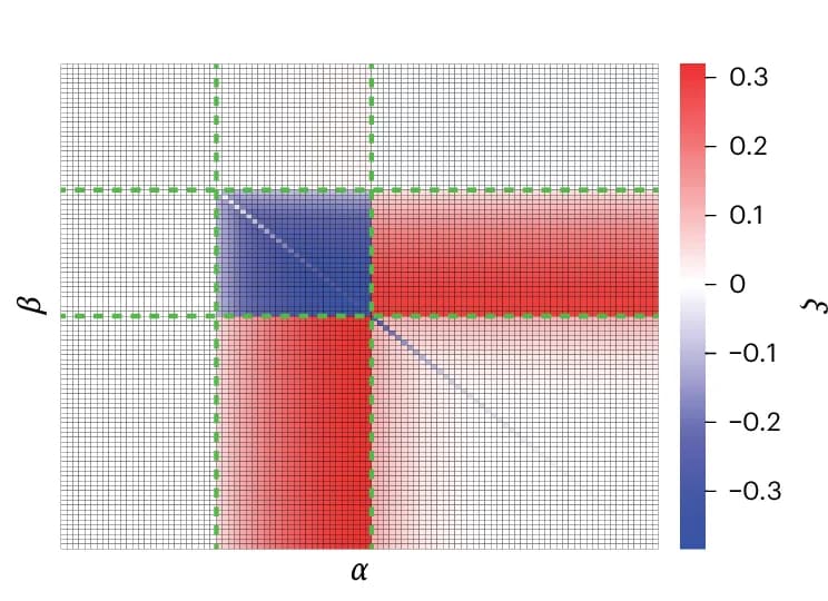 Open access visualization of Heatmap, Transition Matrices, Structured Model, Unstructured Model, Recombination
