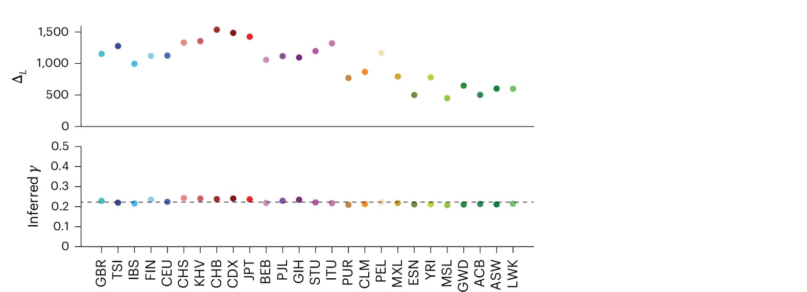 Open access visualization of Scatter Plot, cobraa, Log-likelihood, PSMC, Admixture Fraction