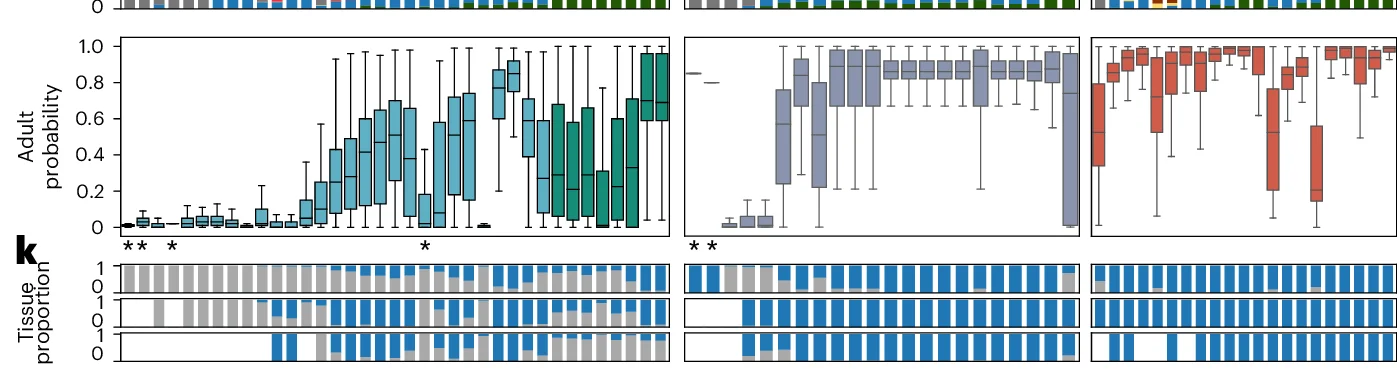 Open access visualization of Box Plot, Bar Plot, Cell Mapping, Adult Samples