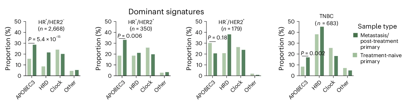 Open access visualization of Bar Plot, Clustered, Barplots, Samples, Mutational Signature