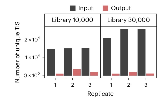 Open access visualization of Bar Plot, Clustered, BO Enteroids, Shigella, Tn5 Random Mutant Library