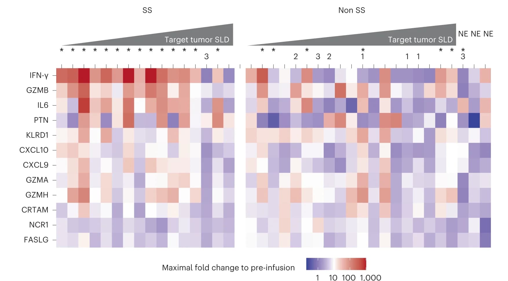 Open access visualization of Heatmap, SLD Change, CRS, AUC, CRTAM