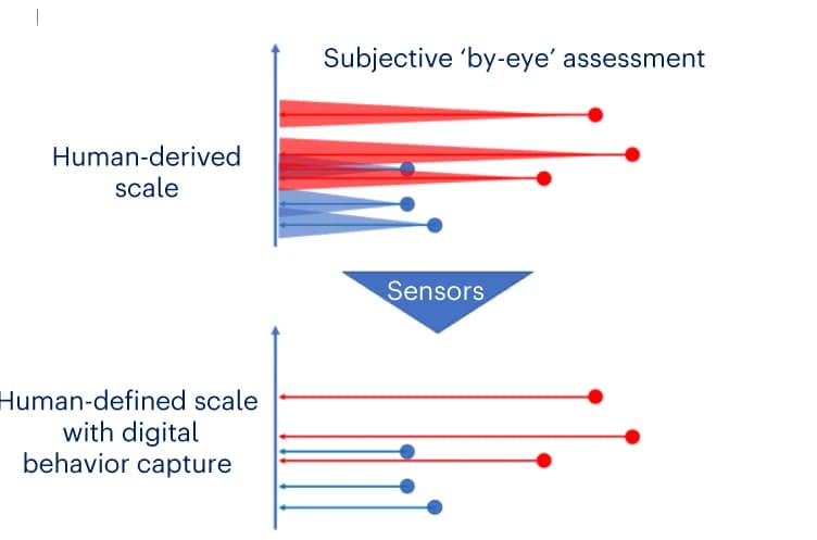 Open access visualization of Scatter Plot, Clinical Assessments, Neurodegenerative Diseases, Sensors, Patient Monitoring