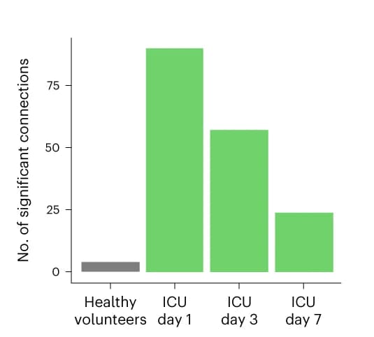 Open access visualization of Bar Plot, Spearman Correlations, Metasystem Compartments