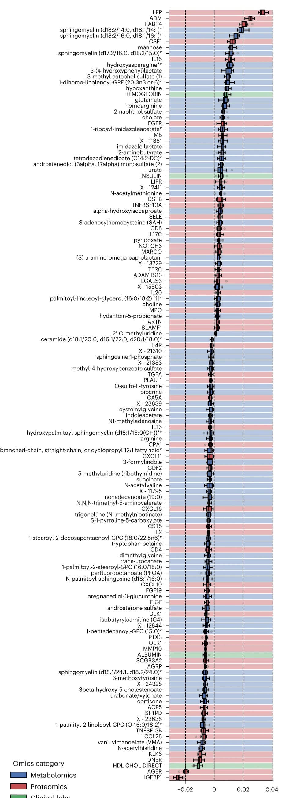 Open access visualization of Scatter Plot, Error Bars, Forest Plot, CombiBMI models, LASSO linear regression