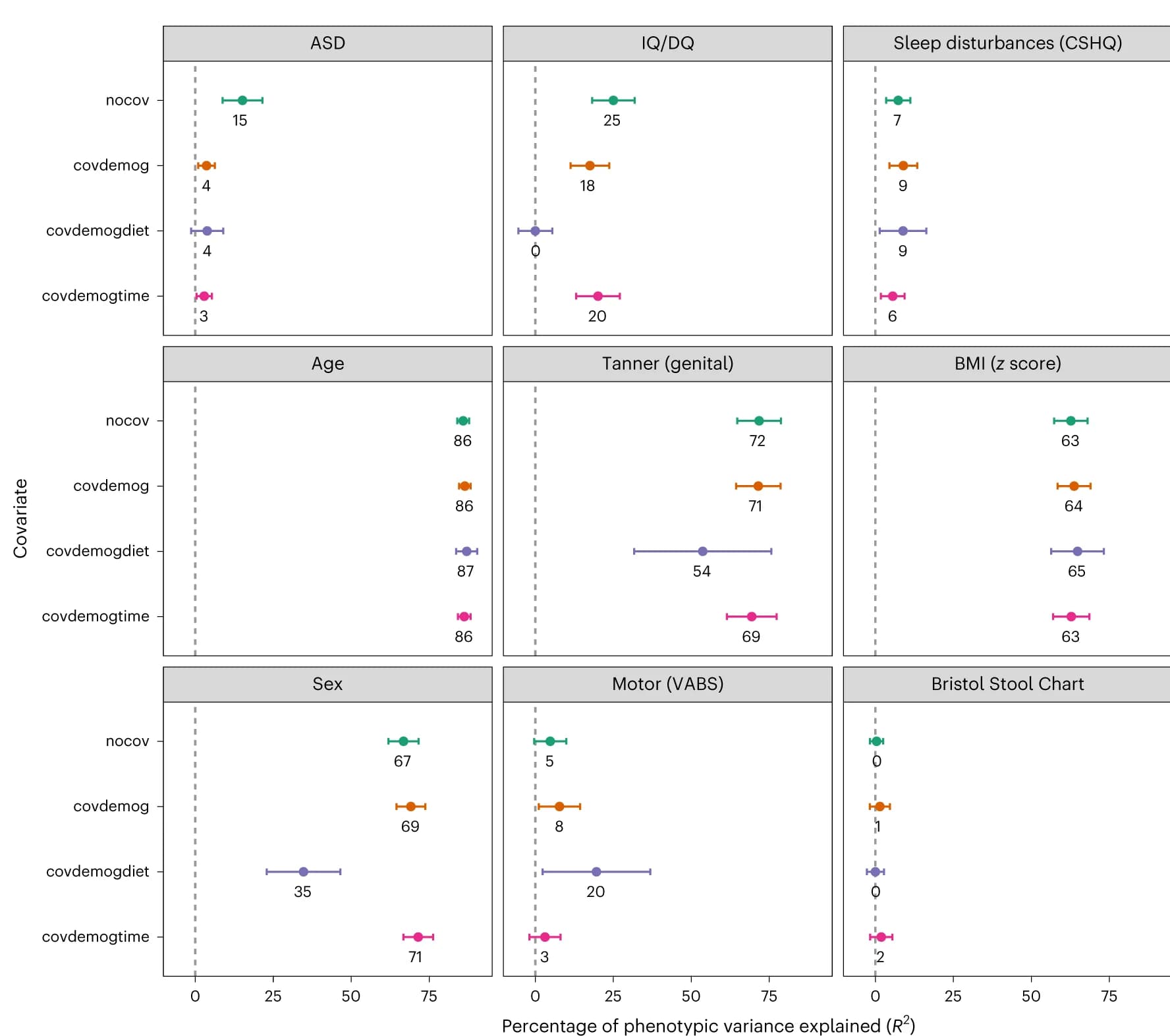 Open access visualization of Forest Plot, Scatter Plot, Error Bars, Trait Variance, Lipidome