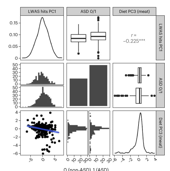Open access visualization of Scatter Plot, Box Plot, Histogram, Density Plot, Bar Plot