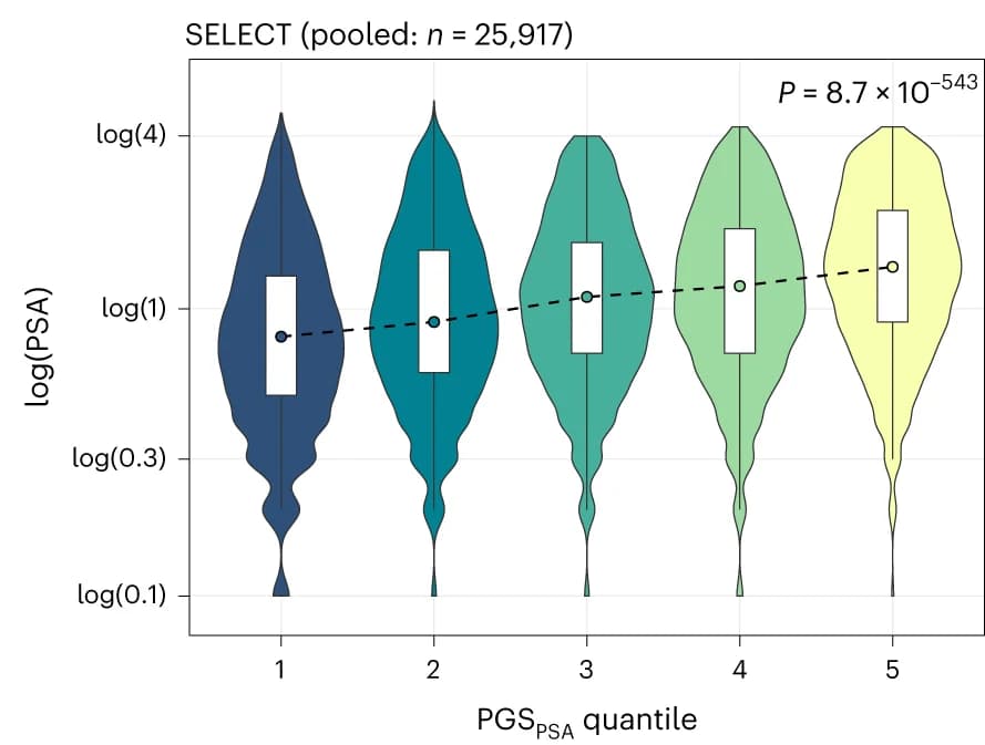 Open access visualization of Violin Plot, Box Plot, Line Plot, Violin plots, Distribution