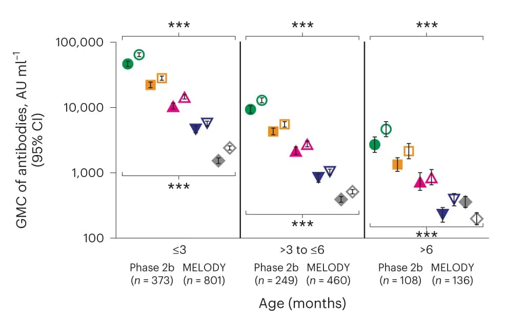 Open access visualization of Scatter Plot, Error Bars, GMC, pre-F, post-F