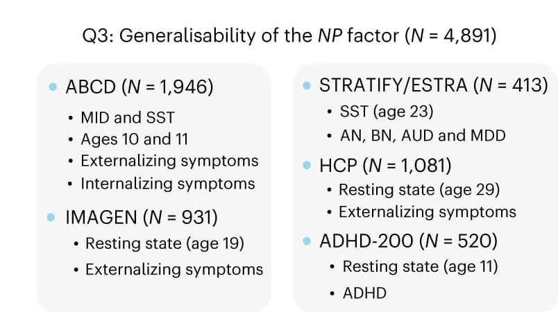 Open access visualization of Illustration, Table Image, NP Factor, fMRI, Anorexia Nervosa