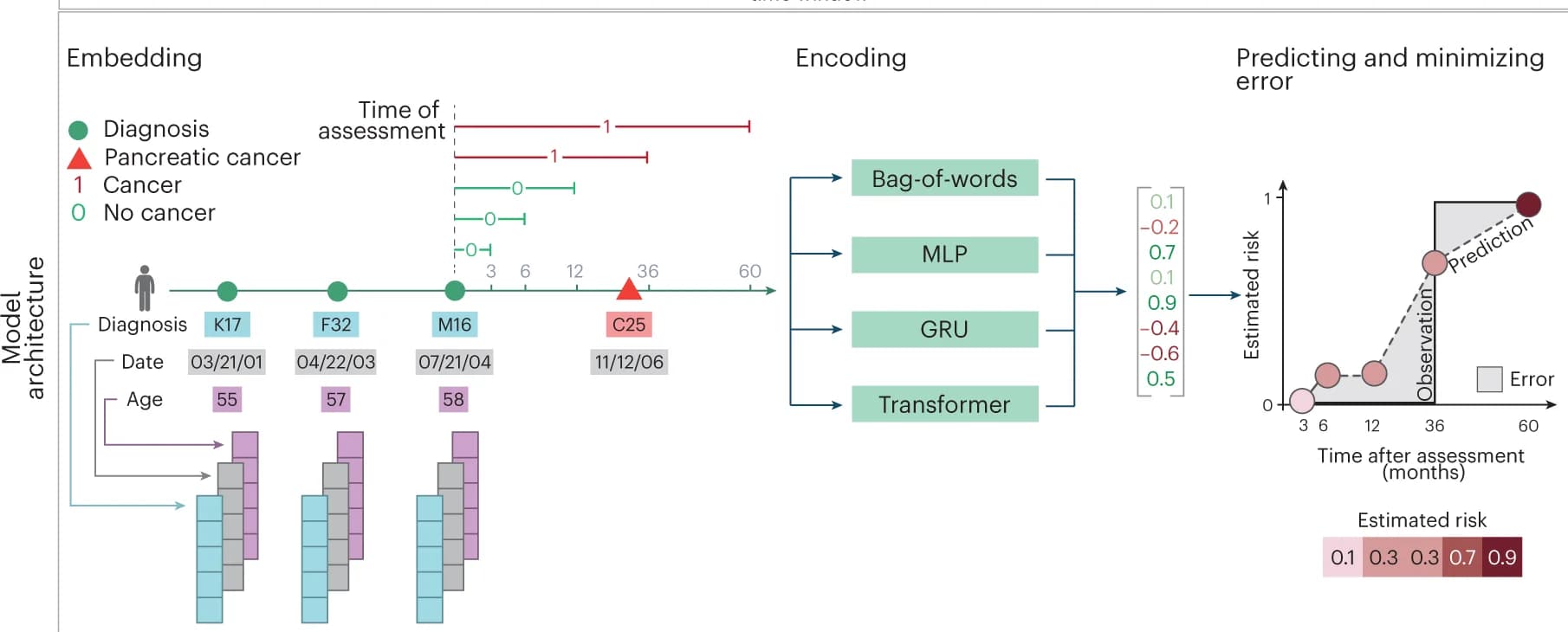 Open access visualization of Workflow, Flowchart, Illustration, Line Plot, Bar Plot