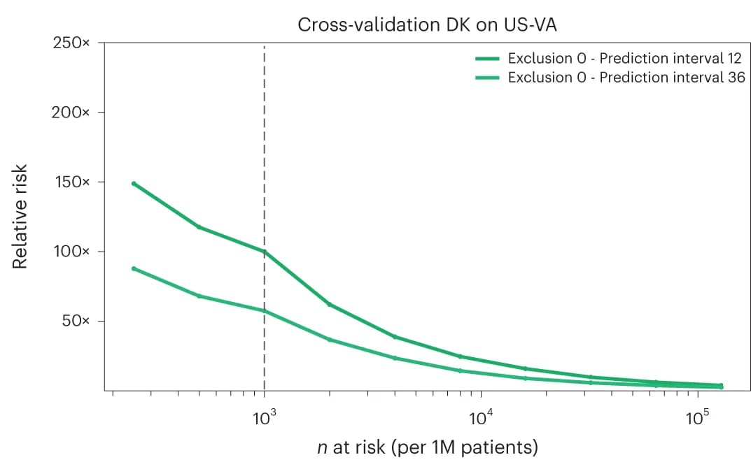 Open access visualization of Line Plot, Model Performance, Cross-application, Data Training