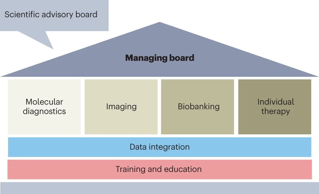 Open access visualization of Workflow, Flowchart, Illustration, Molecular Diagnostics, Imaging