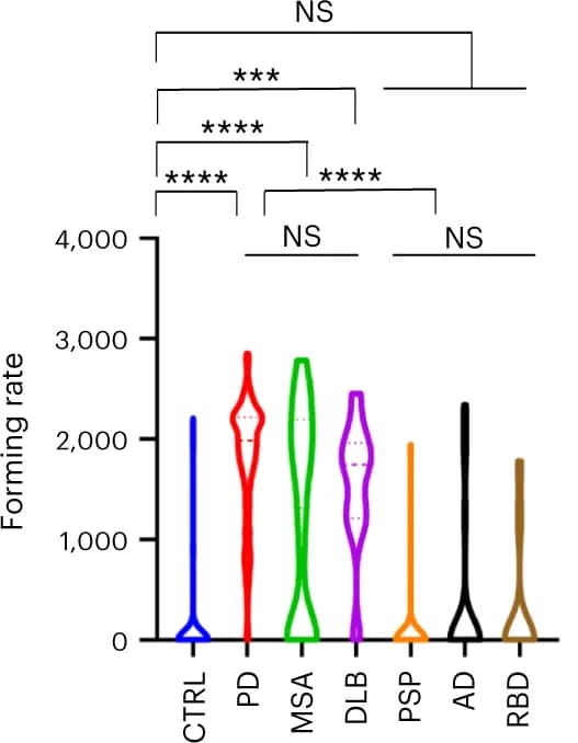 Open access visualization of Violin Plot, Forming rates, Violin plots, Kinetic curves, Tukey’s test