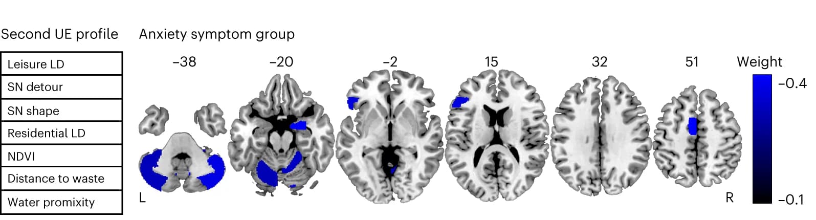 Open access visualization of Heatmap, Urban Environment, Brain Volume, Anxiety Symptoms, msCCA regression
