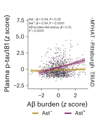 Open access visualization of Scatter Plot, Regression Plot, Linear Regression, Age, Sex