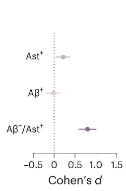 Open access visualization of Scatter Plot, Forest Plot, Cohen's d, Age, Sex