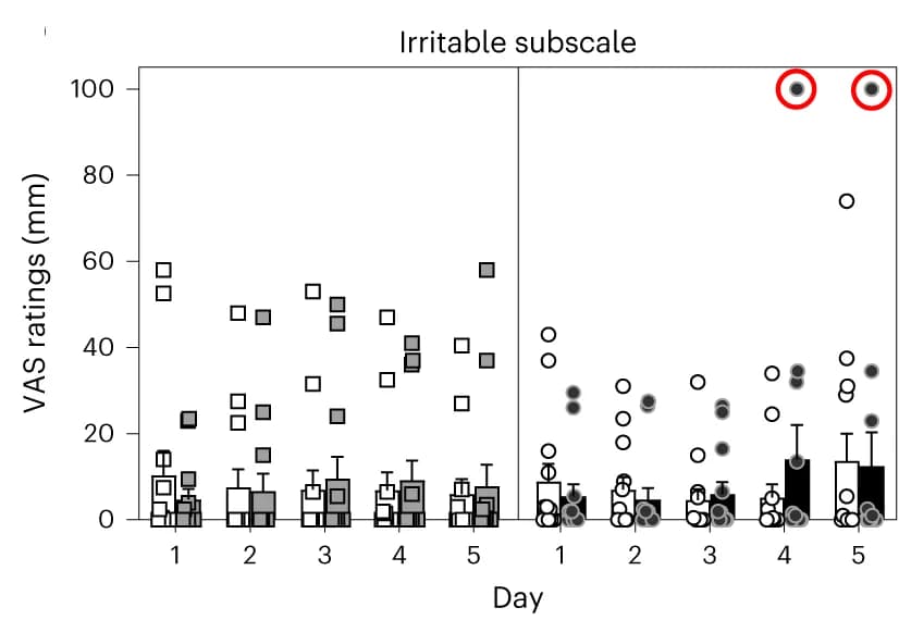 Open access visualization of Scatter Plot, Error Bars, Box Plot, Subjective Ratings, AEF0117