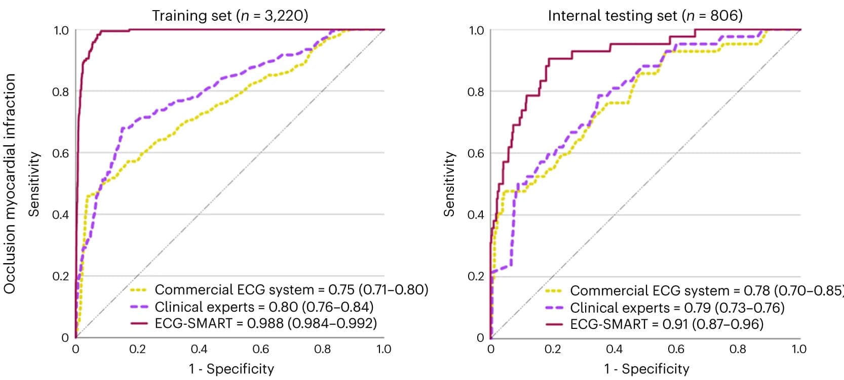 Open access visualization of Line Plot, Machine Learning Model, Reference Standards, OMI