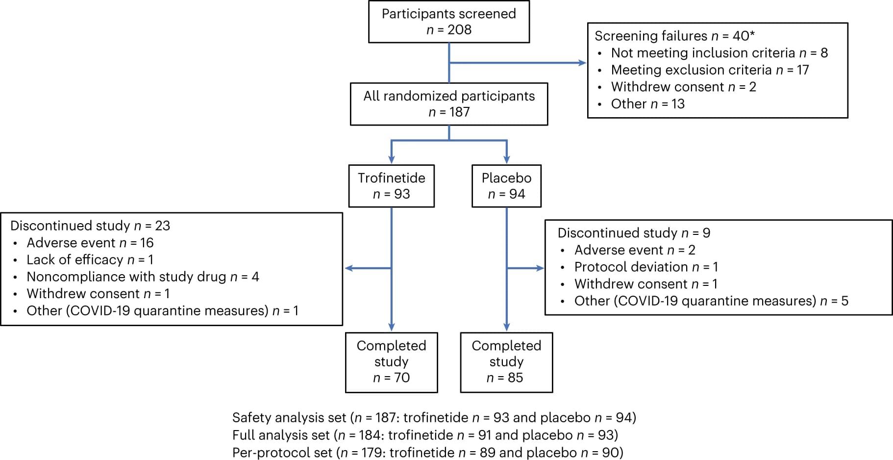 Open access visualization of Workflow, Flowchart, Kaplan-Meier Curves, Cardiovascular Events