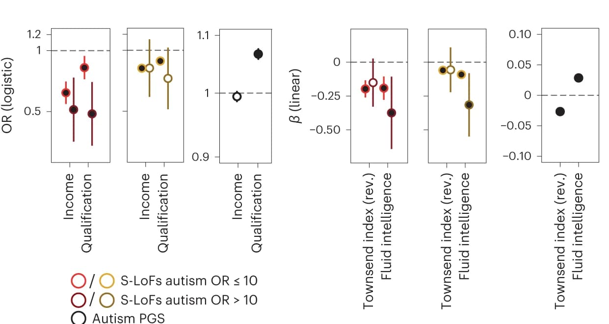 Open access visualization of Scatter Plot, Error Bars, Forest Plot, Logistic Regressions, Linear Regressions