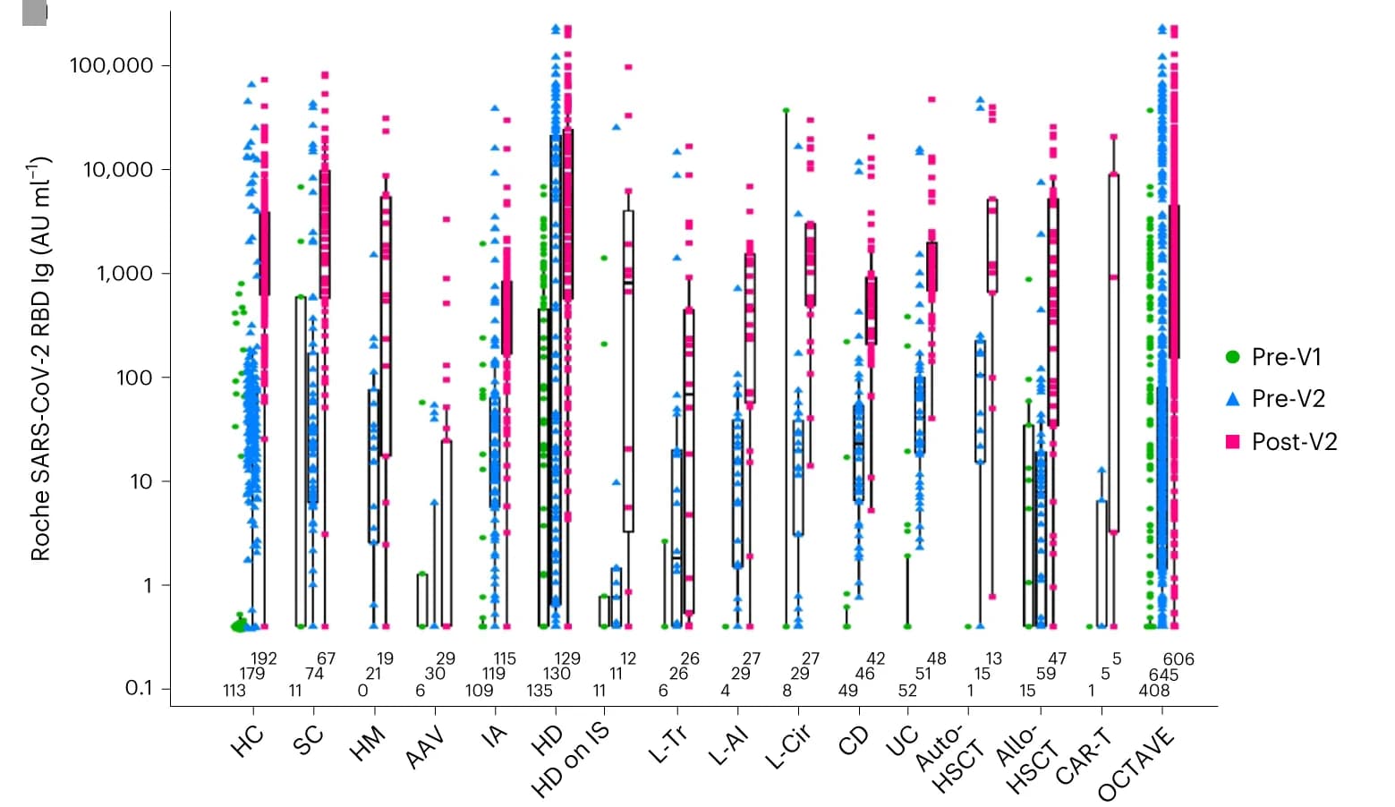 Open access visualization of Box Plot, Scatter Plot, Anti-SARS-CoV-2, RBD-binding, Total Ig
