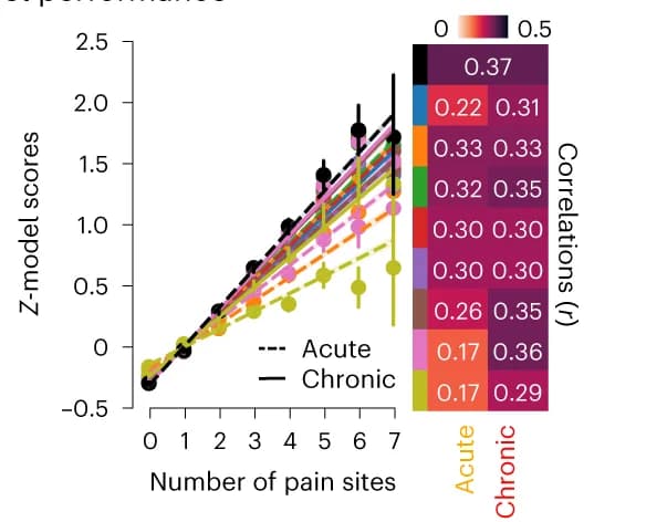 Open access visualization of Line Plot, Scatter Plot, Error Bars, Heatmap, Risk Score