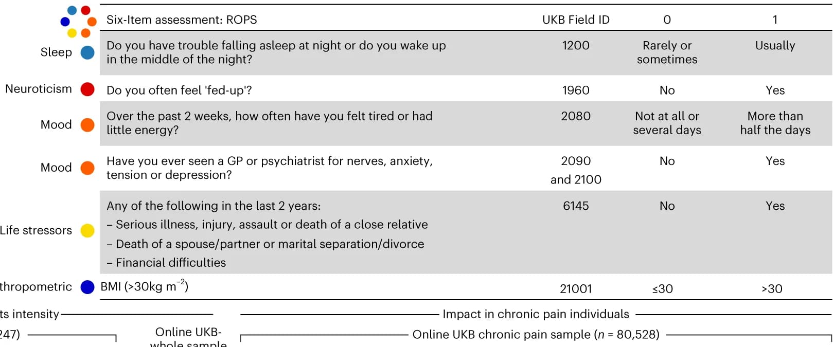 Open access visualization of Table Image, Features, Risk Score, Pain Sites