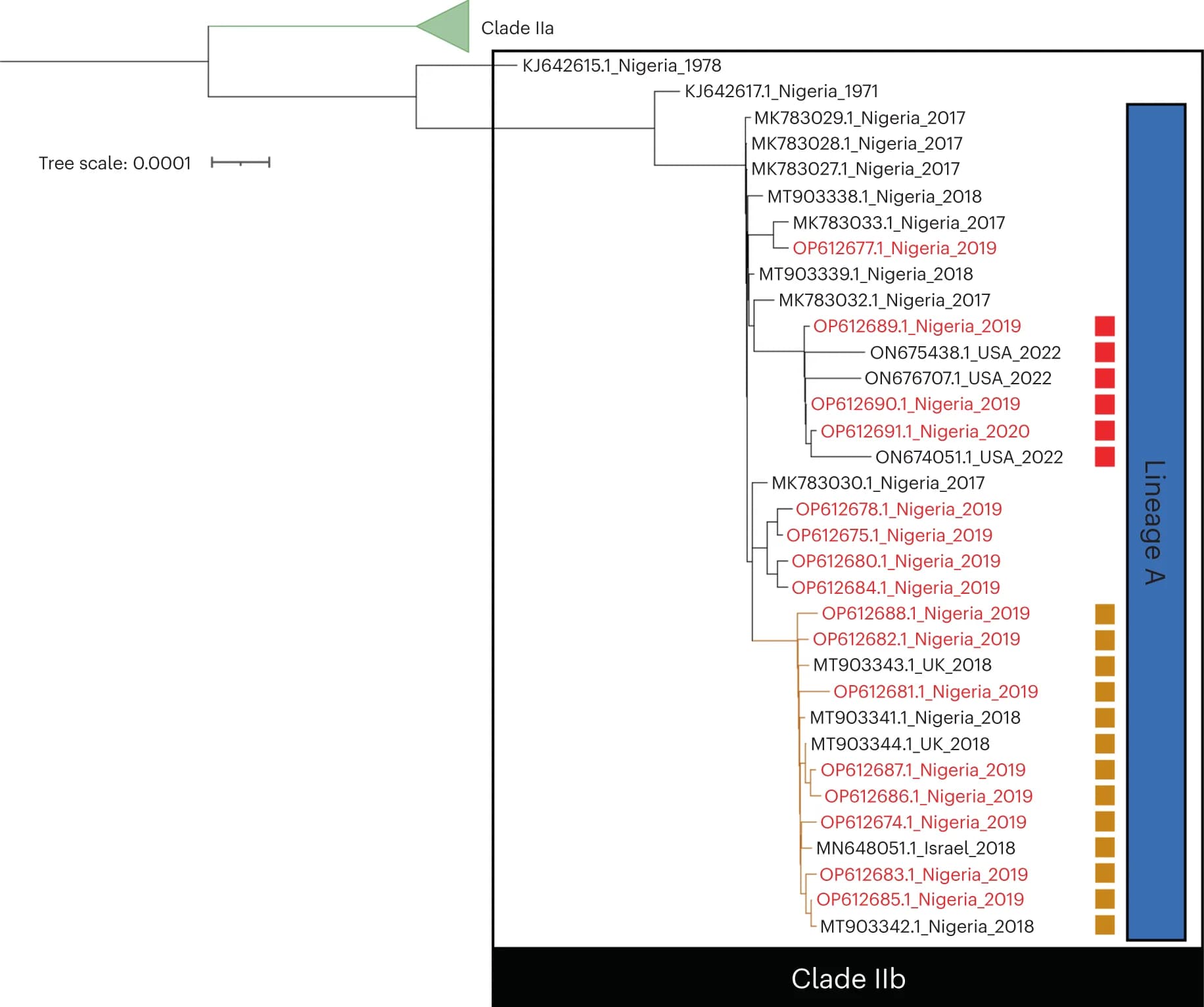 Open access visualization of Network, Pathway, Phylogenetic Tree, Genomes, Nucleotide Sequences