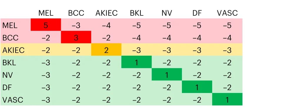 Open access visualization of Heatmap, Reward Table, RL Model, Ground Truth, Predictions