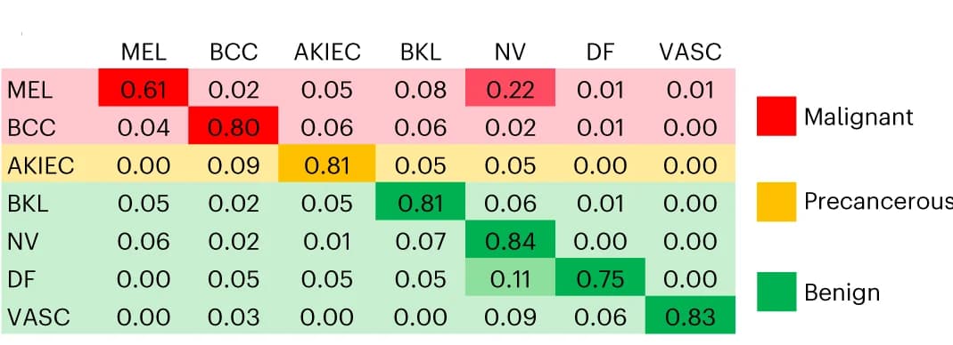 Open access visualization of Heatmap, Confusion Matrix, SL Model, Test Set, Ground Truth