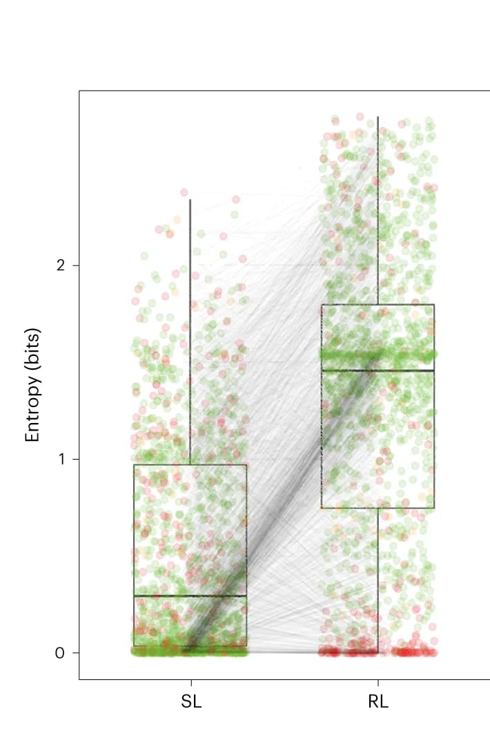 Open access visualization of Box Plot, Scatter Plot, Boxplot, Entropy, Test Set