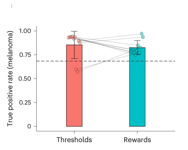 Open access visualization of Bar Plot, Error Bars, Scatter Plot, Boxplot, True Positive Rate