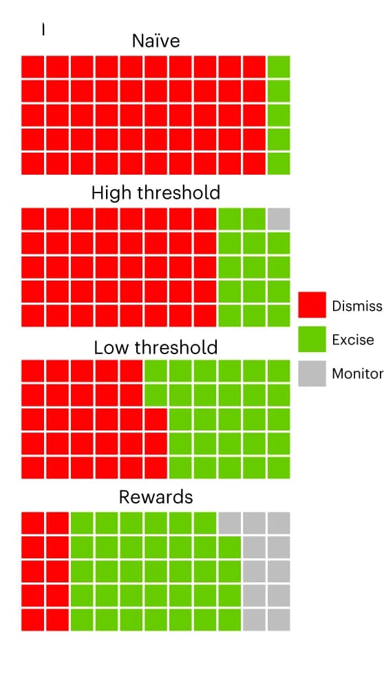 Open access visualization of Stacked Bar Plot, Management Strategies, Melanomas